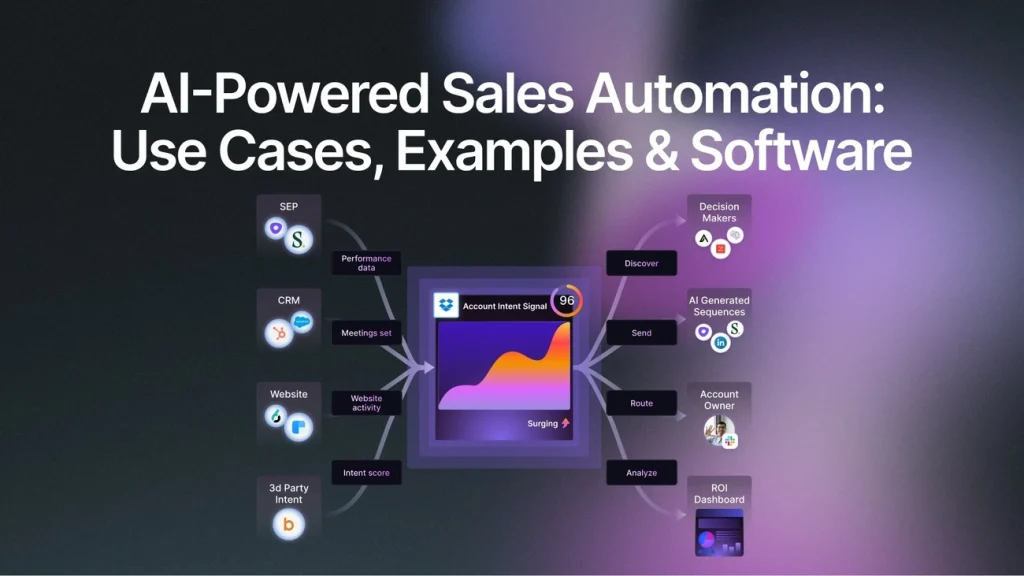 How AI Sales Automation Software Boosts Productivity & Revenue AI powered sales automation