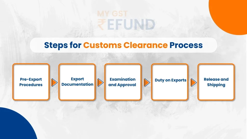 Customs Clearance Process A Guide for Imports and Exports in India 2 7686e03bed