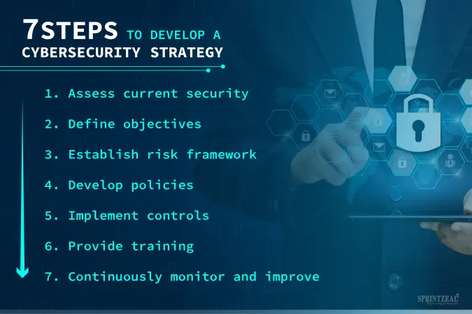 Everything You Need To Know About Building A Security Strategy That Can Keep Up With Modern Threats CybersecurityStrategy2