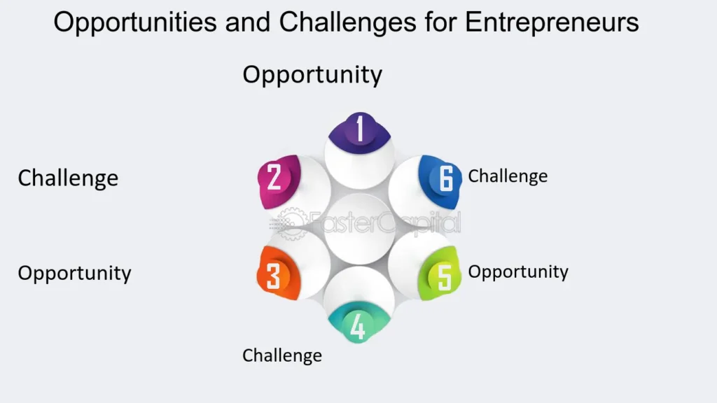 Fintech The Fintech Revolution Innovations Shaping the Financial Sector Opportunities and Challenges for Entrepreneurs