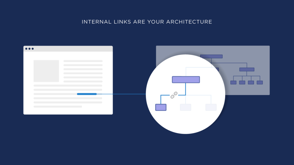 Internal Linking: 5 Tips You Should Know For Better Results