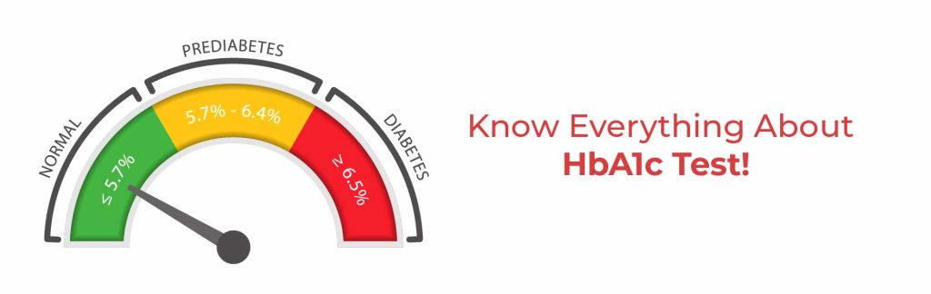 Know Everything About HbA1c Test 20