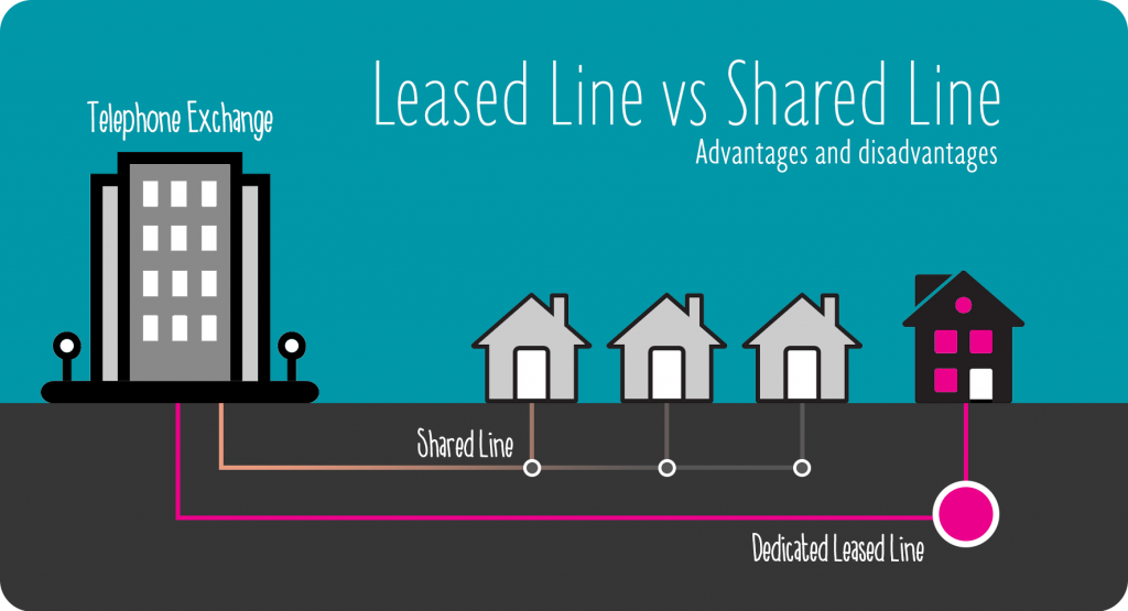 The Business Advantages of Using a Leased Line Over Broadband Leased Line Graphic 1024x555 1