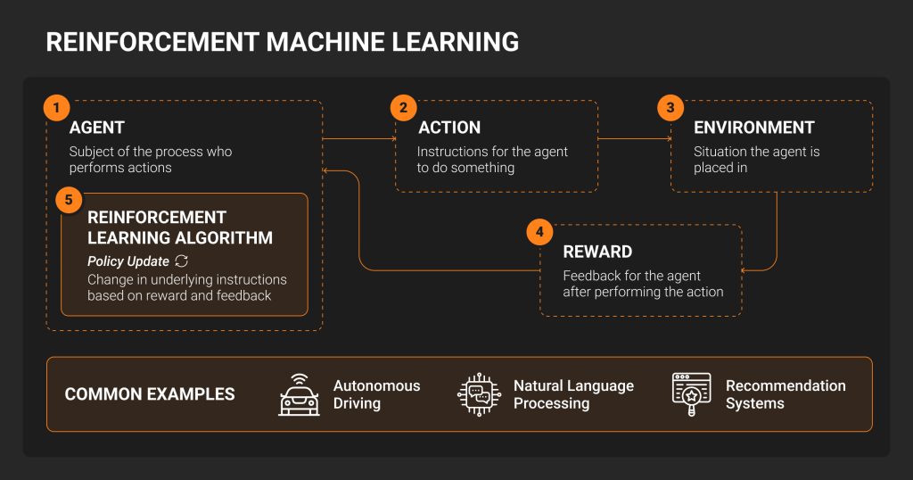Machine learning development in utility document formatting Machine Learning 6 1