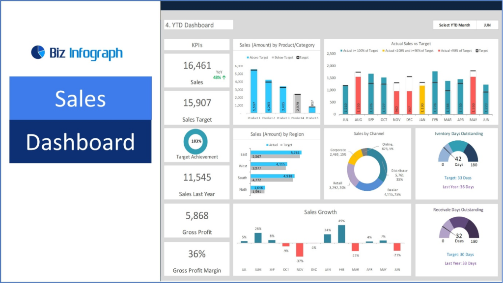 The Beginner’s Guide to Understanding and Utilizing Sales Dashboards Picture1 6