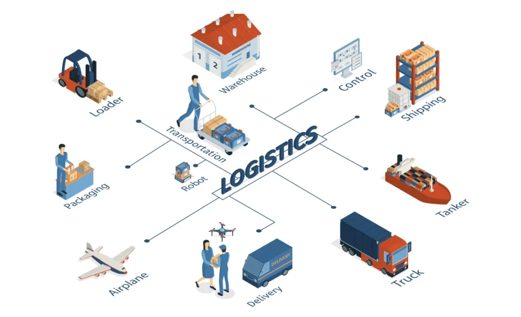 The Revolution of Technology in the Logistics Industry