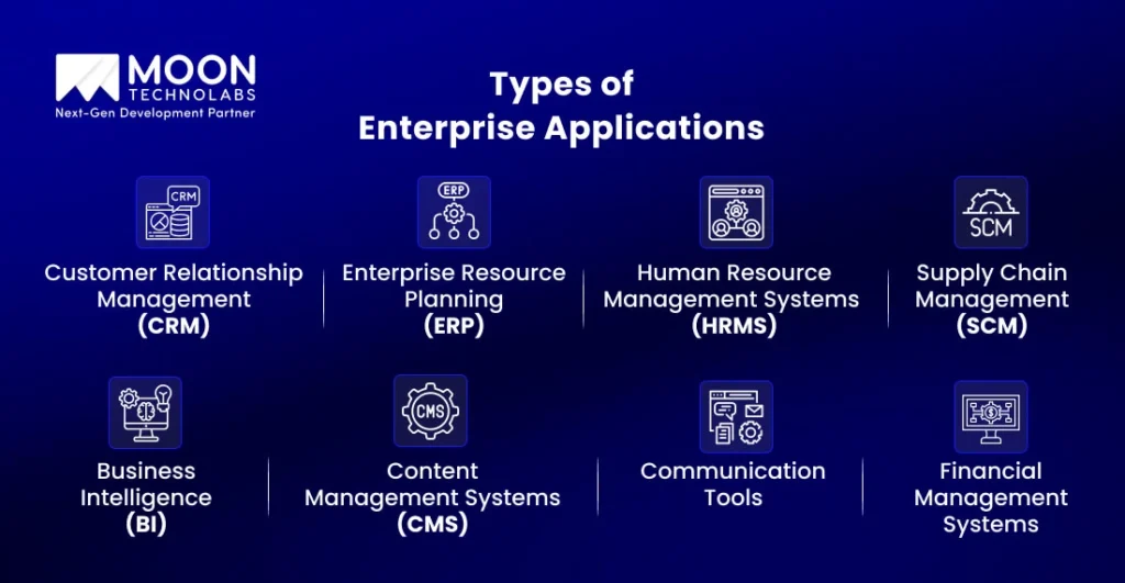 Types of Enterprise Applications
