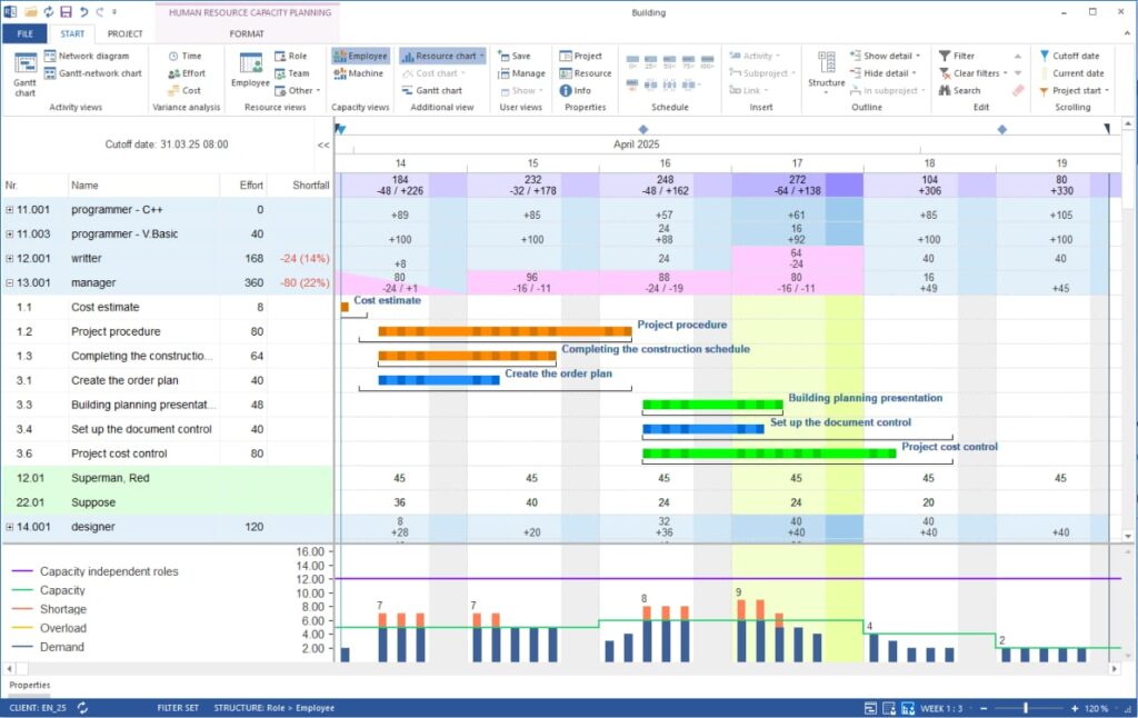 Handling Absences & Non-Working Days in Rillsoft’s Staff Scheduling Software