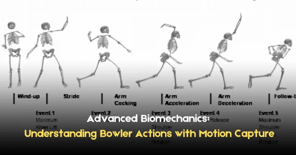Advanced Biomechanics: Understanding Bowler Actions with Motion Capture Advanced Biomechanics Understanding Bowler Actions with Motion Capture