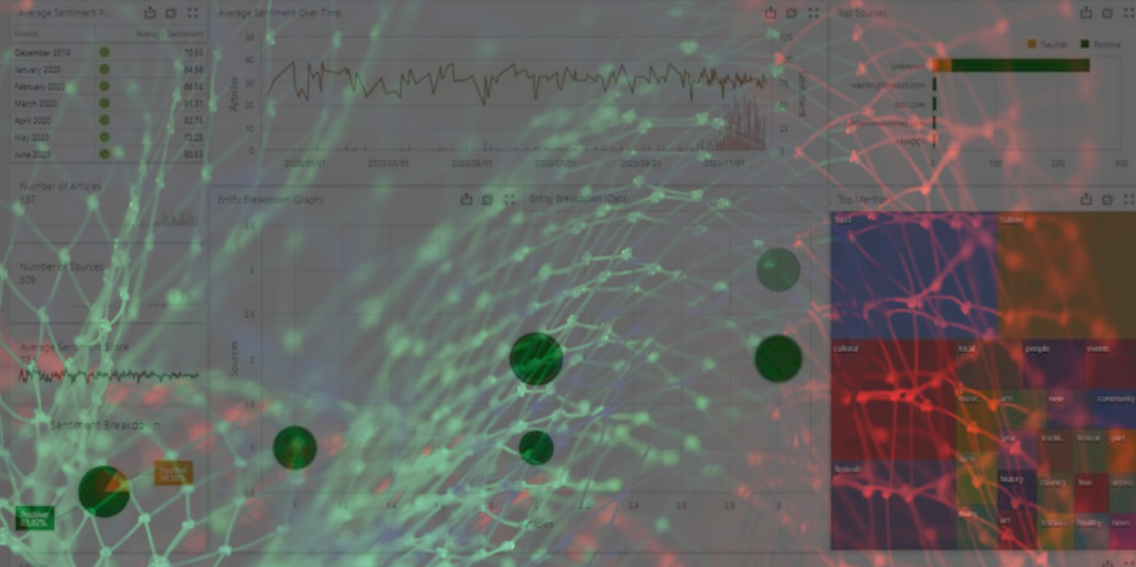 algorithm to understand cultural