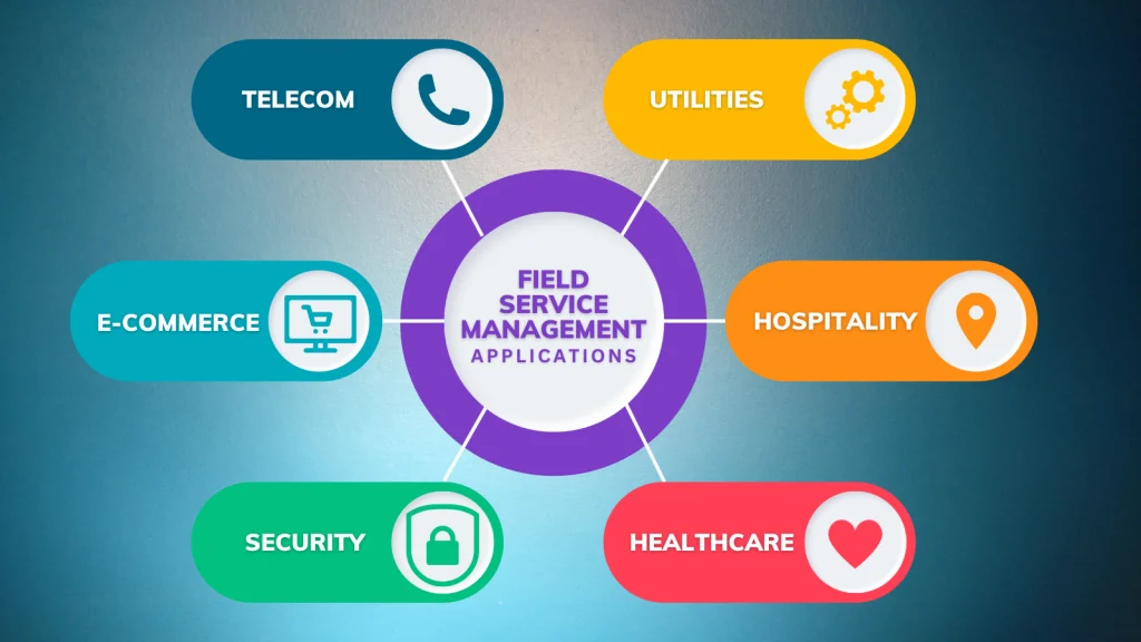 Field Services Management Software: Optimize Workforce Scheduling and Mobile Operations application field service management