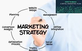 Why Retail Stores Need Strategic Marketing image 1055