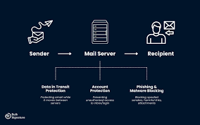 Email Encryption 101: What Gets Protected, What Doesn’t, and Common Mistakes image 1537