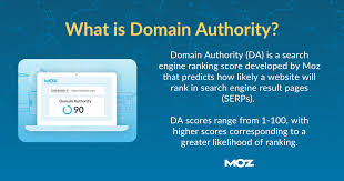 Moz DA PA Checker for eCommerce: How Online Store Owners Can Use Authority Data to Dominate Search Results image 2400