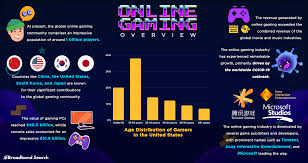 PokiesBae and Speedwin96: Understanding Modern Trends in Online Gaming Platforms image 2656