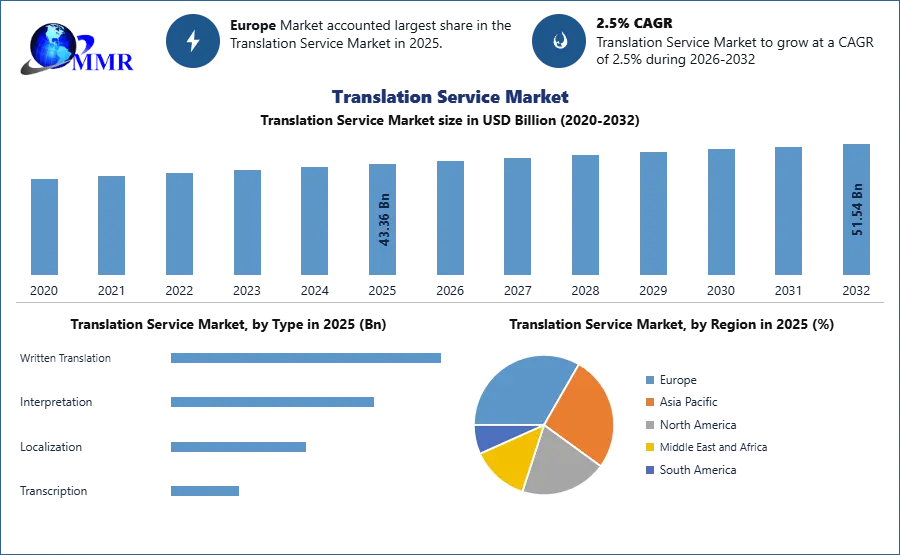 How Businesses Are Scaling Globally With Online Translation Services image 2669