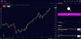 Beyond Spreads and Charts: Choosing the Right Trading Platform in Dubai image 2768