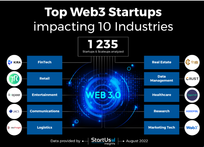 How Web3 Culture Is Driving a New Consumer image 2918
