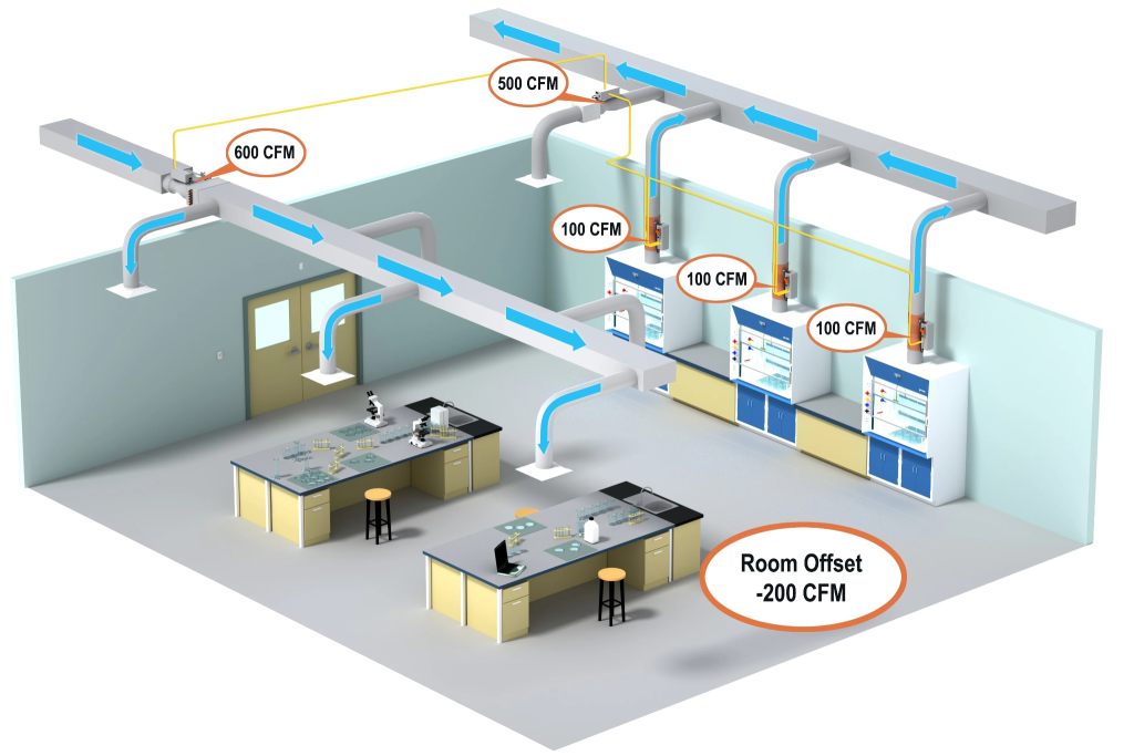 Air Pressure Control: Why Stable Room Pressure Matters in Buildings image 3462