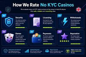 No KYC Casinos UK: Play Without the Paperwork image 3466
