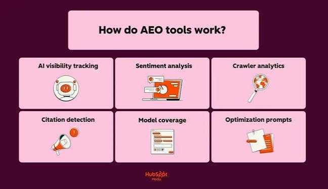 8 Features Inside Llumo That Drive Maximum AEO Visibility for Modern Brands image 4399