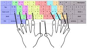 Mastering Hindi Typing for Government Exams: Navigating the Kruti Dev vs. Unicode Confusion image 450