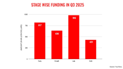 How to Raise AI Early-Stage Startup Funding in India’s VC Ecosystem image 4525