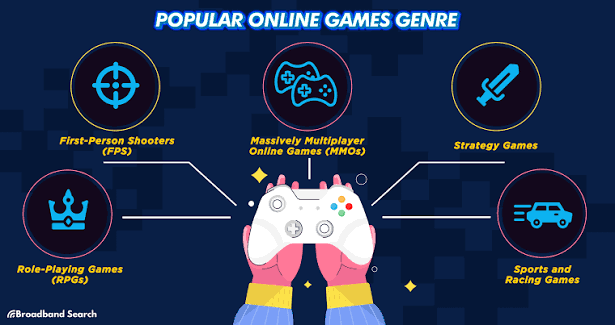 Online Gaming and the Skills Players Develop in the Digital Age image 4746