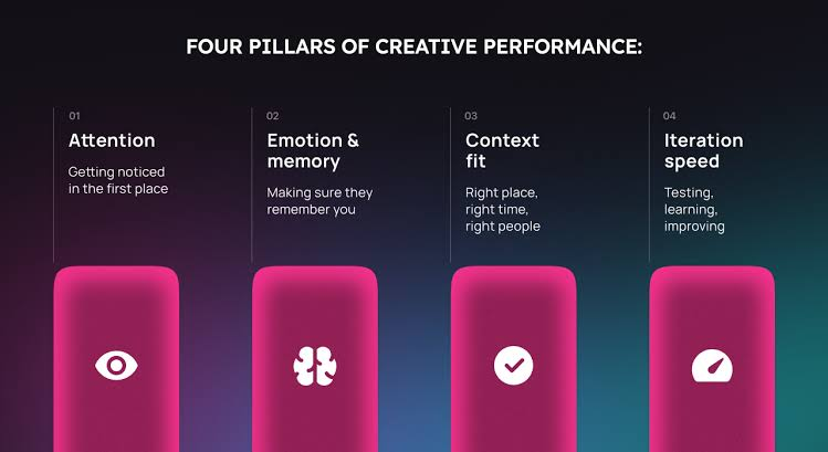 Why Creative Performance Insights Are the Missing Piece in Every Ad Strategy image 4798