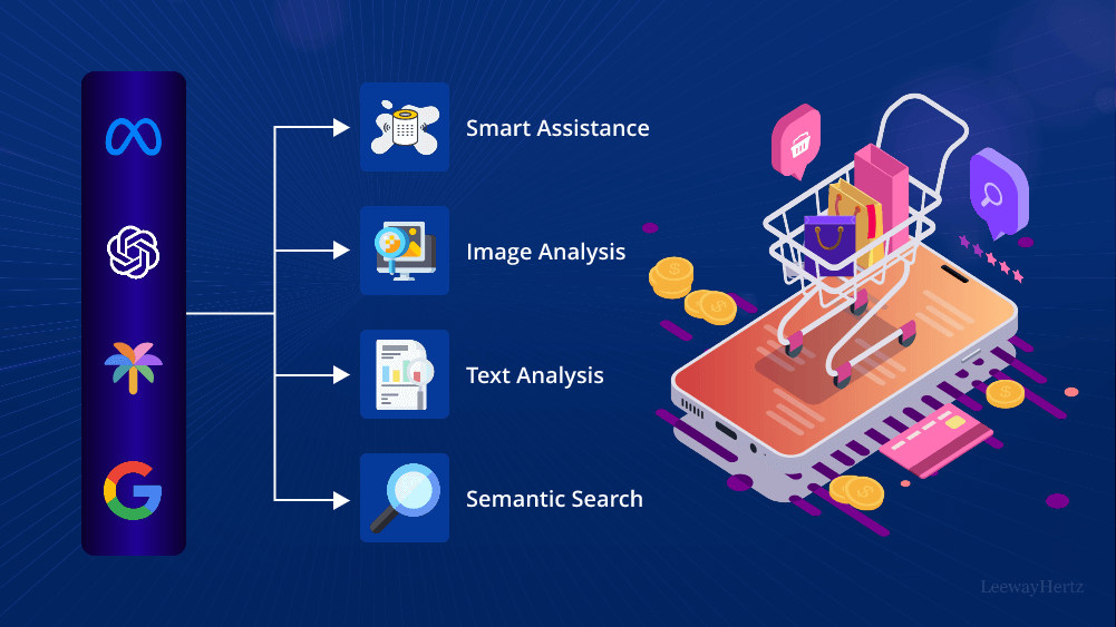 Managing Multiple Ecommerce Channels With AI-Powered Workflows image 4851