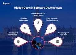 7 Hidden Costs to Check Before Buying Business Software image 5327