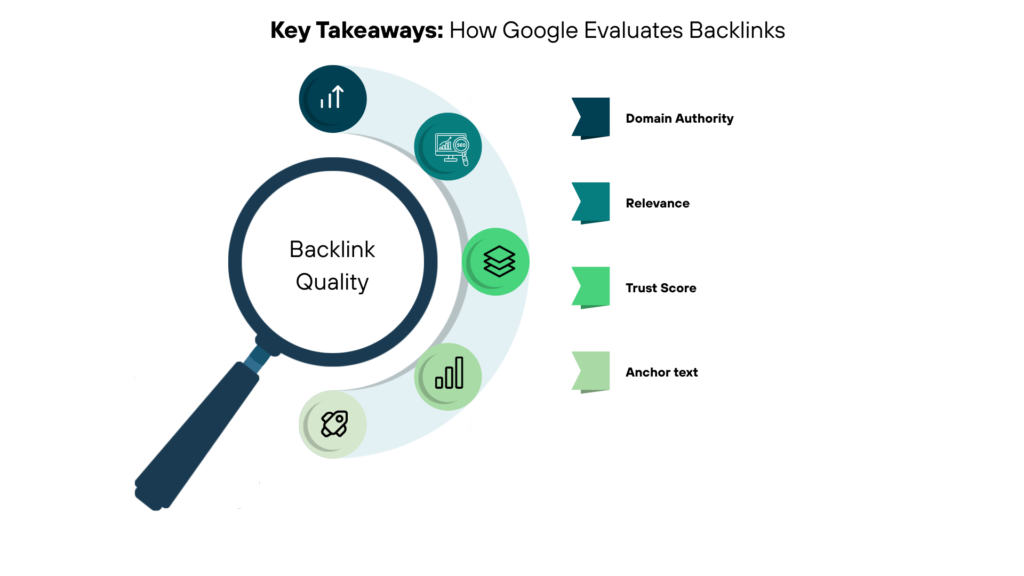 Backlink Quality: How to Choose Links That Support Long-Term Growth image 5378