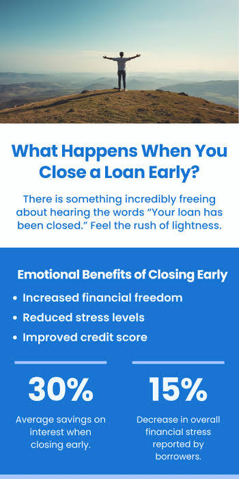 Prepayment vs. Foreclosure: Understanding the Costs of Closing a Business Loan Early image 5701