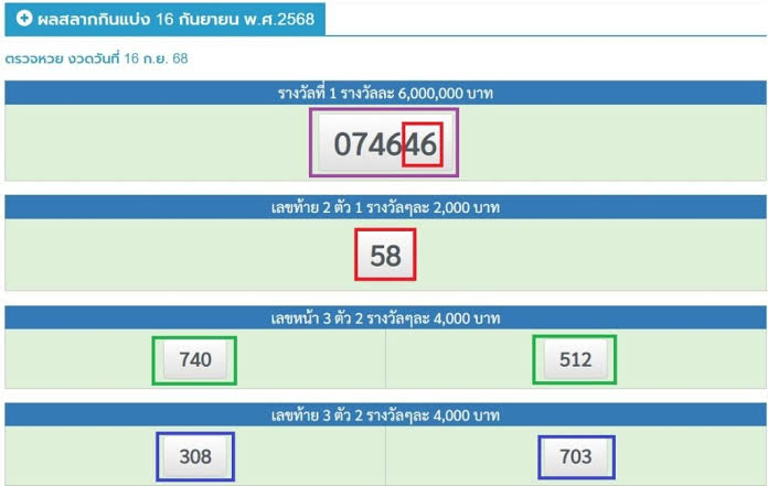 Thai Lottery Guide: How to Check Thailand Lottery Results Online images 2026 09 02T125252.243