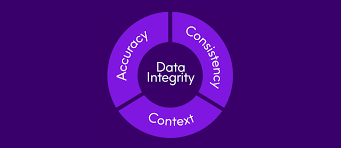 Aligning Business Objectives with Data Integrity and Compliance images