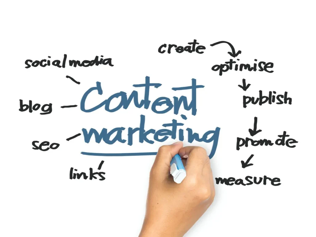 What Are Three Reasons Why Content Marketing is Effective? shutterstock 213434836 Large.jpeg