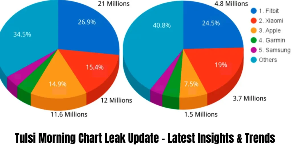 tulsi morning chart leak update – latest insights & trends