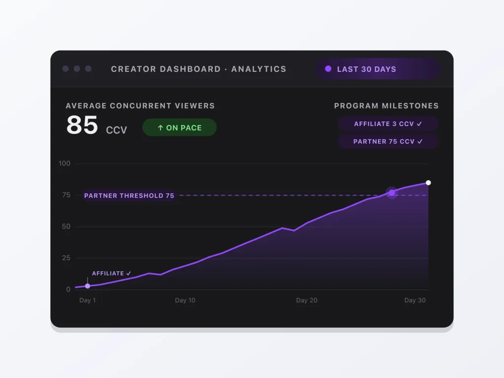 twitch viewers about